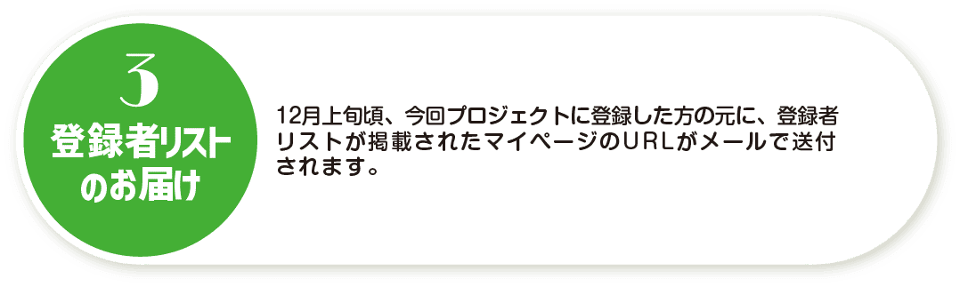 3.参加者リストのお届け。今回プロジェクトに参加登録した方の元に、参加者の一覧が掲載されたマイページのURLがメールで送付されます。