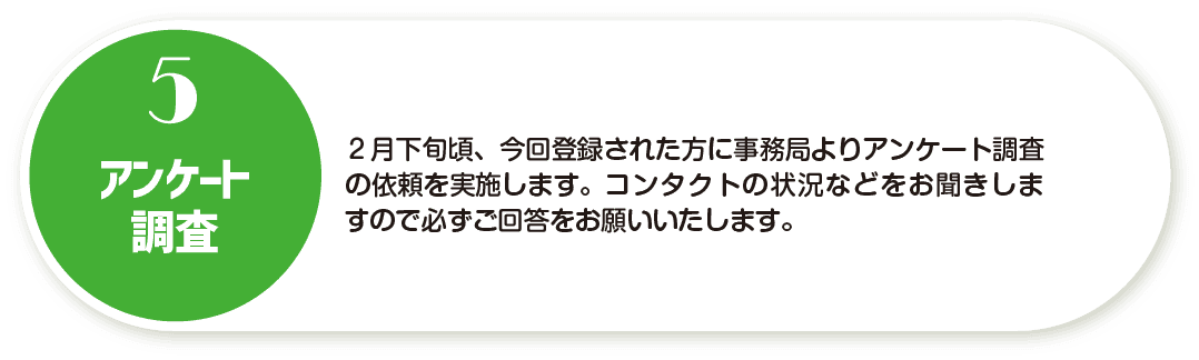 5.アンケート調査。２月下旬頃、今回参加登録された参加者に事務局よりアンケート調査の依頼が届きます。コンタクトの状況などをお聞きしますので必ずご回答をお願いいたします。