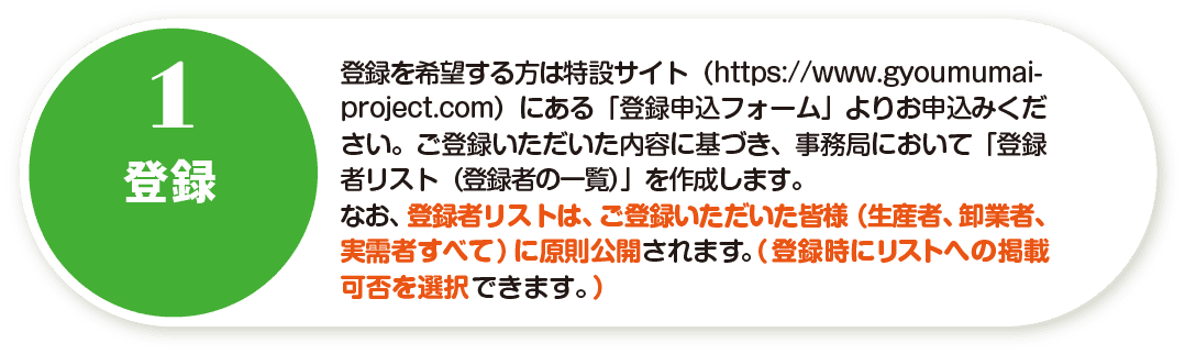1.参加登録。参加を希望する参加者は特設サイトにある「参加申し込みフォーム」よりお申し込みください。その際、ニーズ調査に活用させていただく項目がありますので、支障のない範囲でご入力をお願いします。参加者リストは、生産者、卸業者、実需者すべてに公開されます。（参加者リストへの掲載は任意です。）