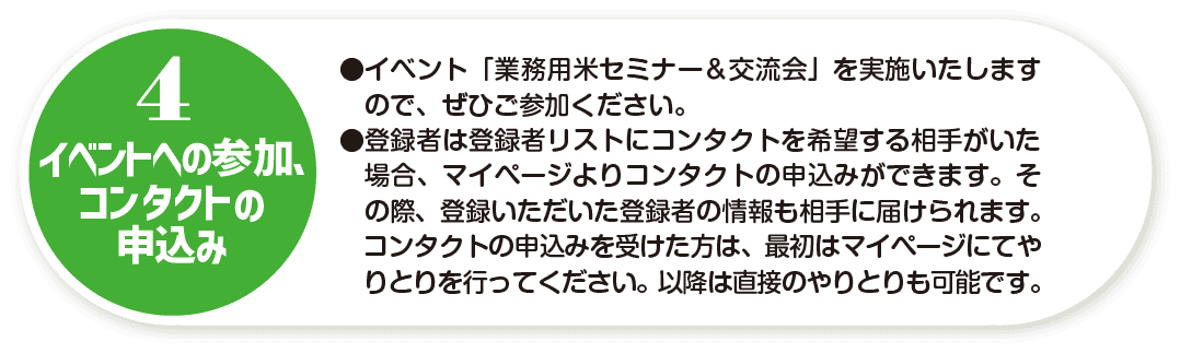 4.コンタクトの申し込み。参加者はリストにコンタクトを希望する相手がいた場合、マイページよりコンタクトの申し込みを行います。その際、登録いただいた参加者の情報も相手に届けられます。コンタクトの申し込みを受けた方は、相手に返事を返してください。 以降は直接やりとりを行います。