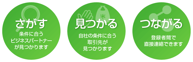 さがす「条件に合うビジネスパートナーが見つかります」見つかる「自社の条件に合う取引先が見つかります。つながる「登録者間で直接連絡できます」」